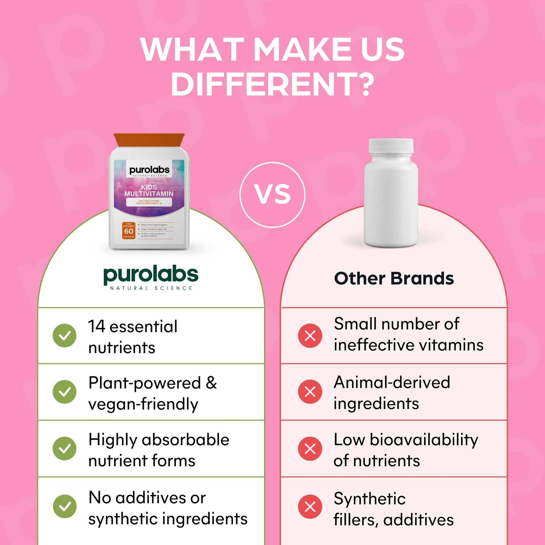 Kids Multivitamin