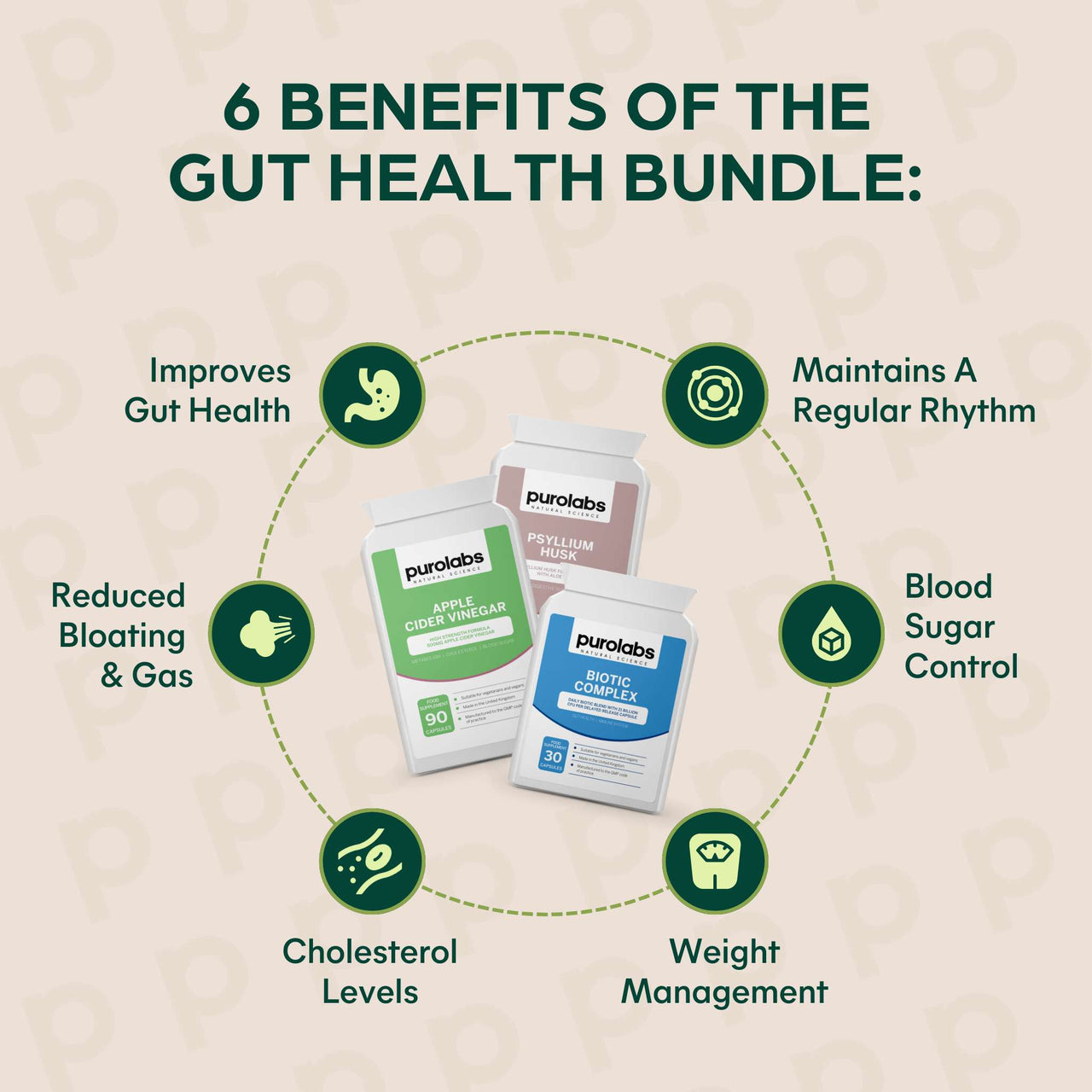Gut Health Bundle