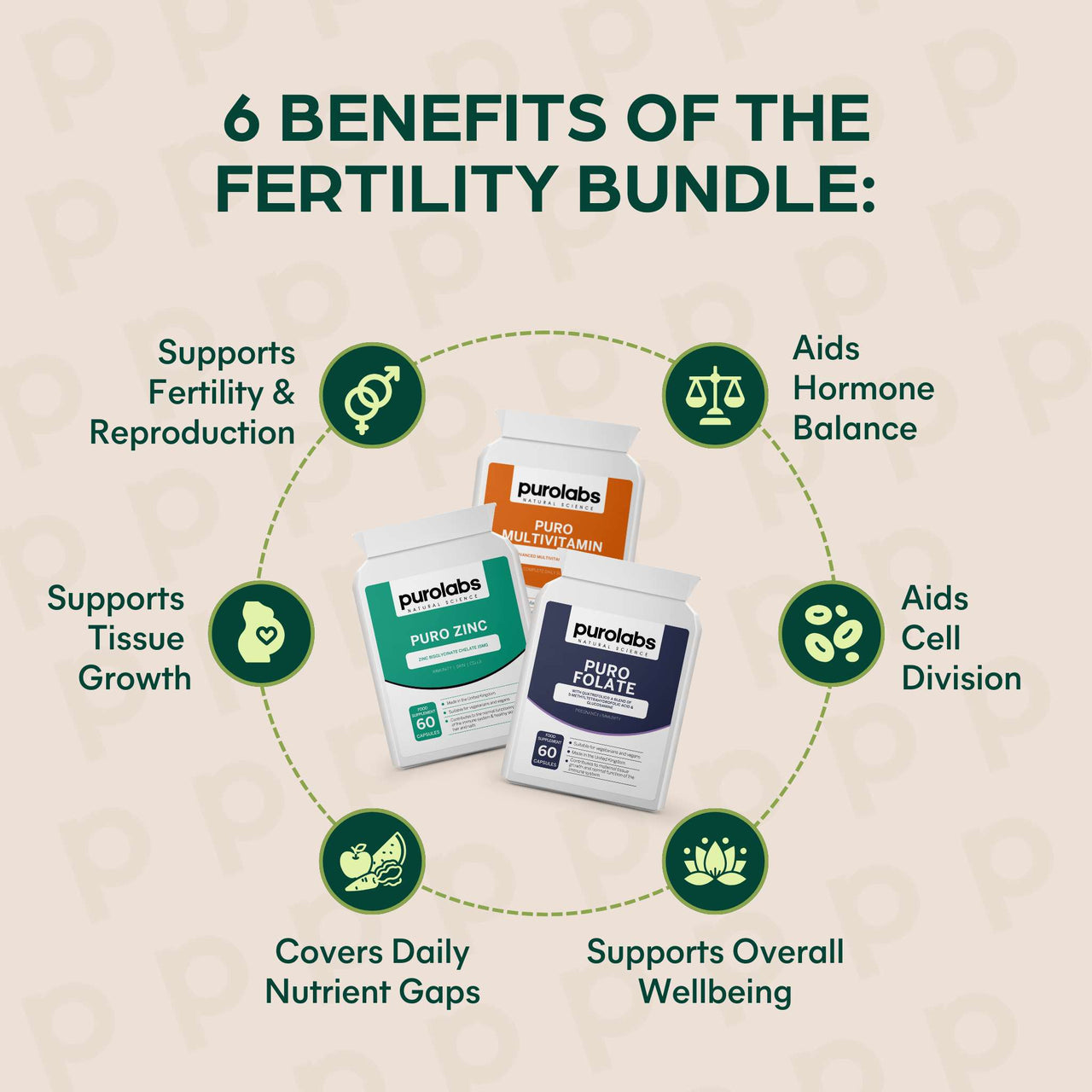Fertility Bundle