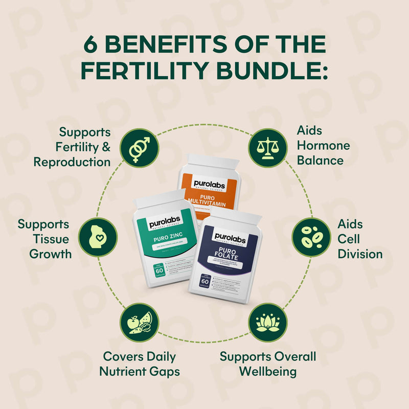 Fertility Bundle