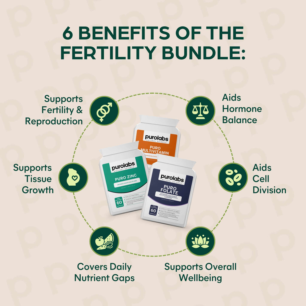 Fertility Bundle