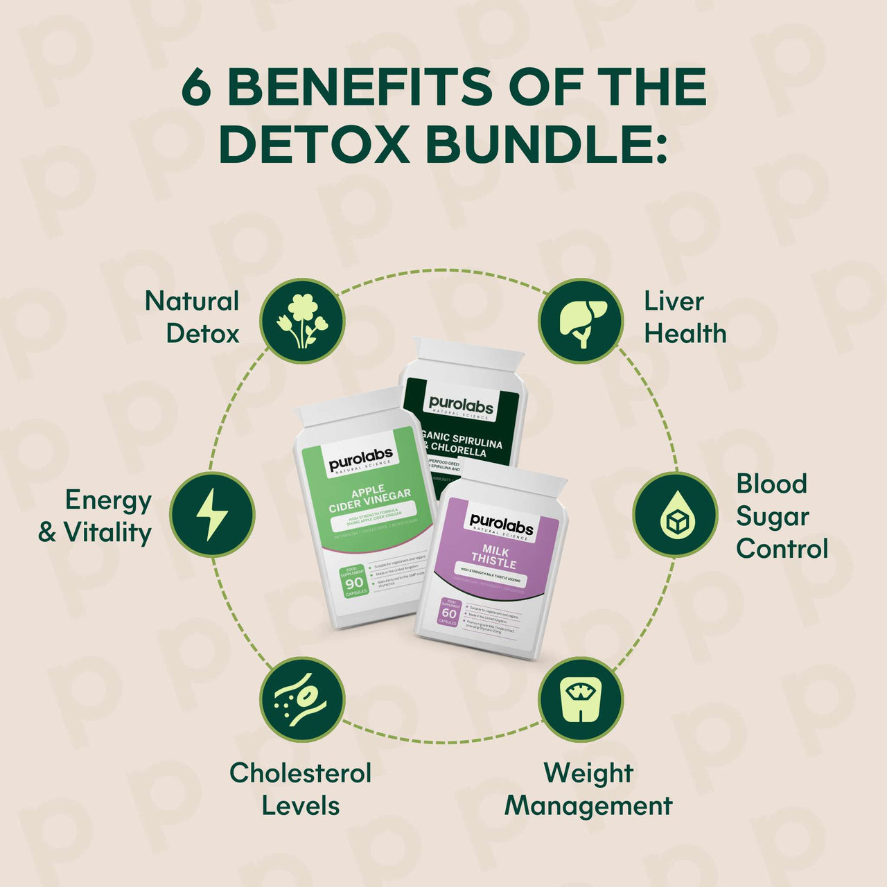 Detox Bundle