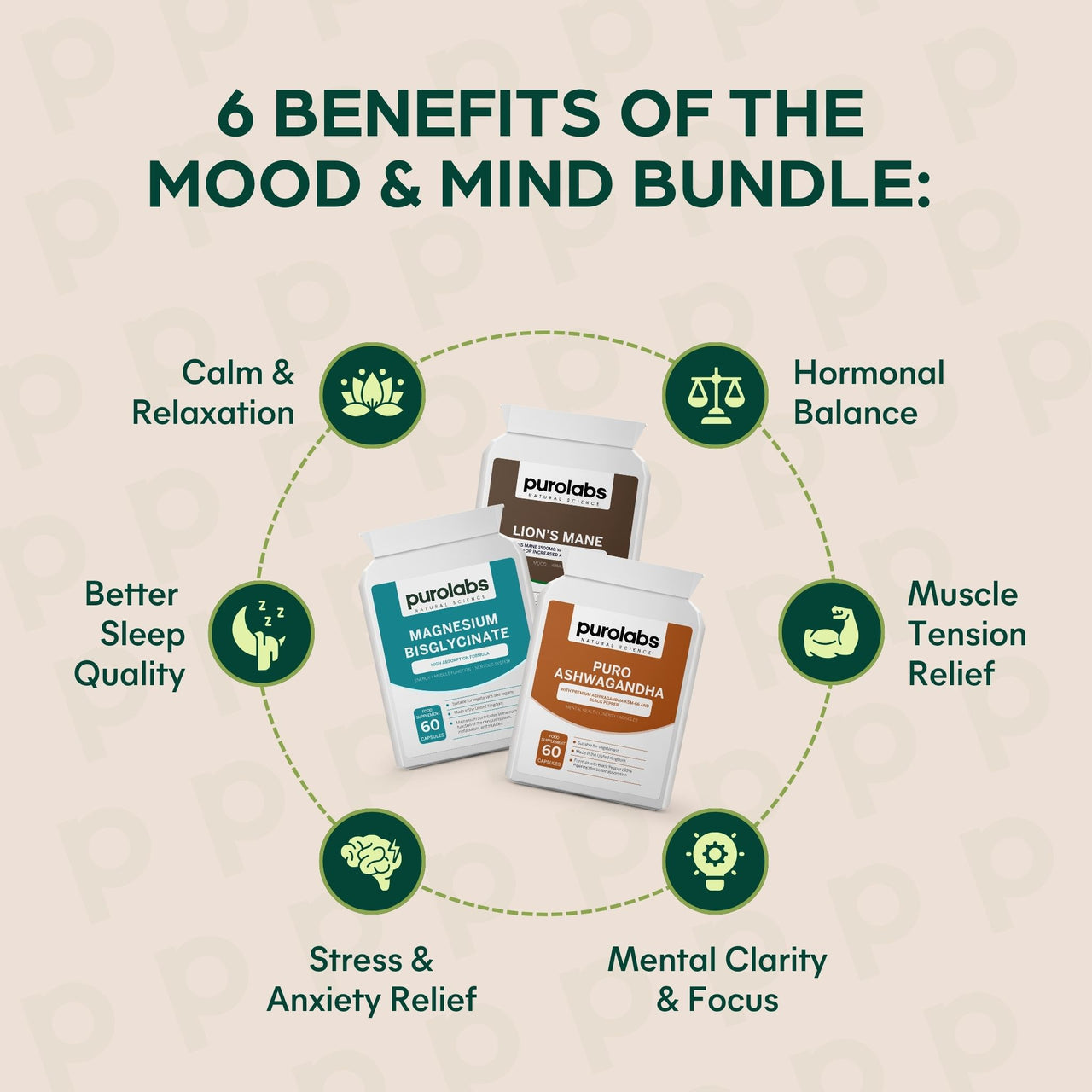 Mood & Mind Bundle