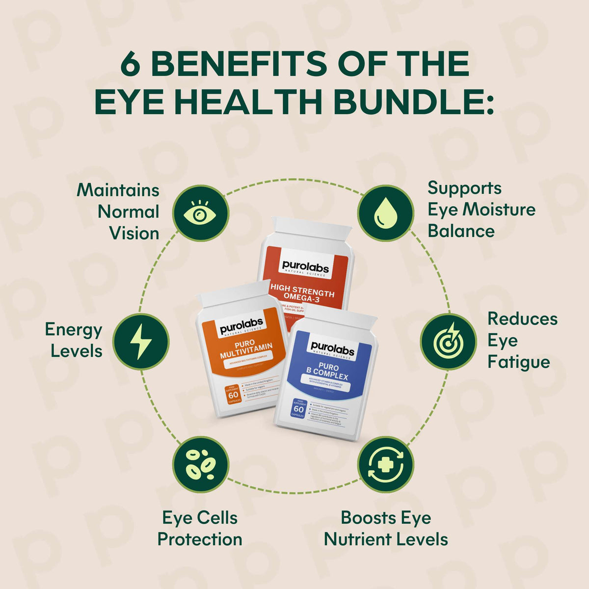 Eye Health Bundle