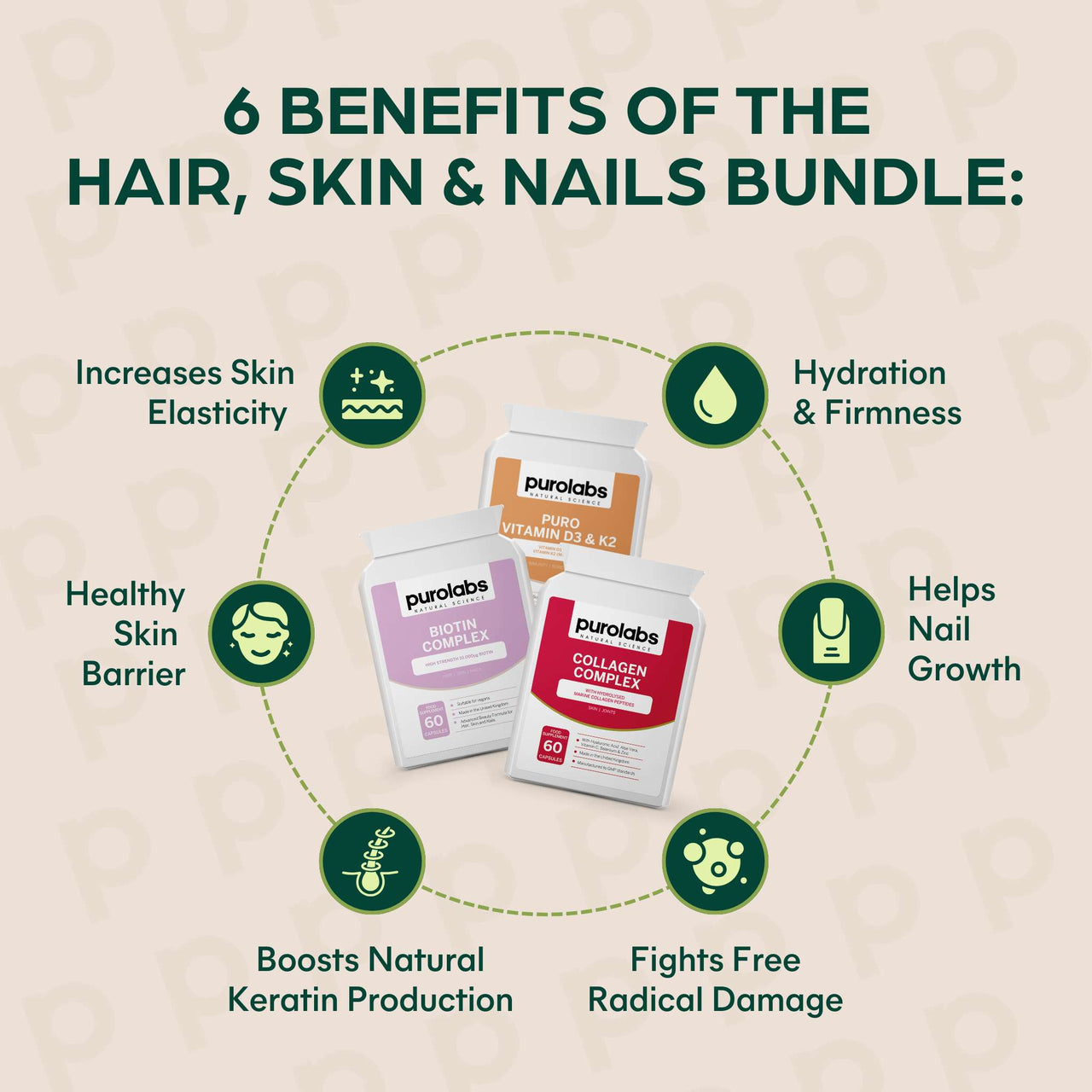 Hair, Skin & Nails Bundle