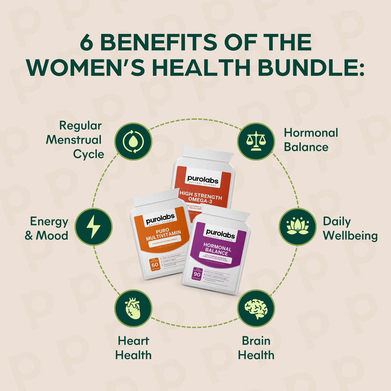 Women's Health Bundle