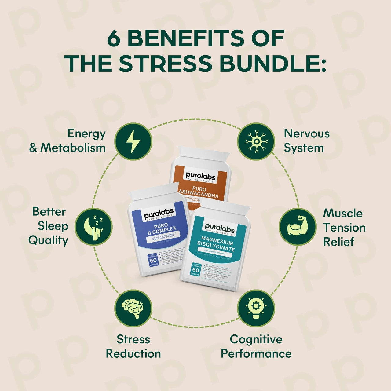 Stress Bundle