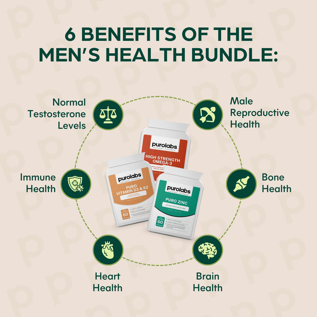 Men’s Health Bundle