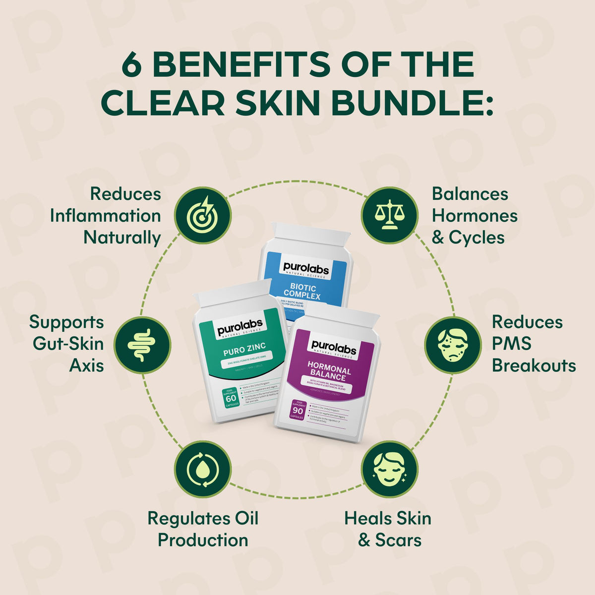 Clear Skin Bundle