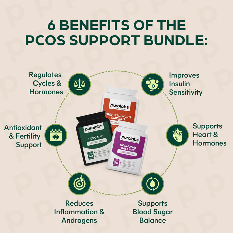 PCOS Support Bundle