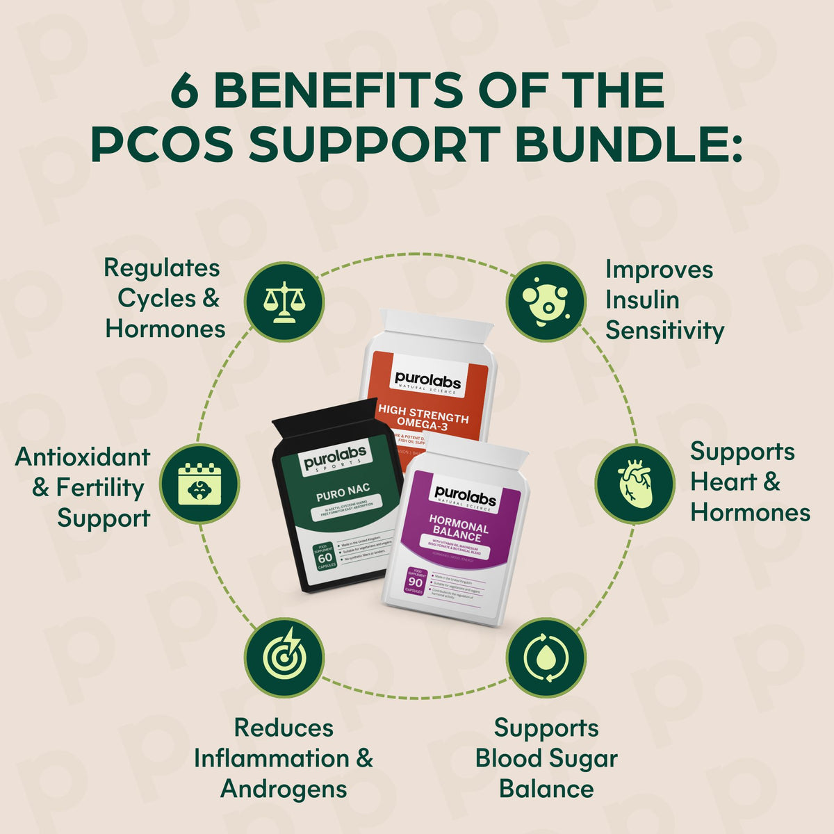 PCOS Support Bundle