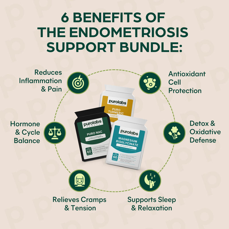 Endometriosis Support Bundle