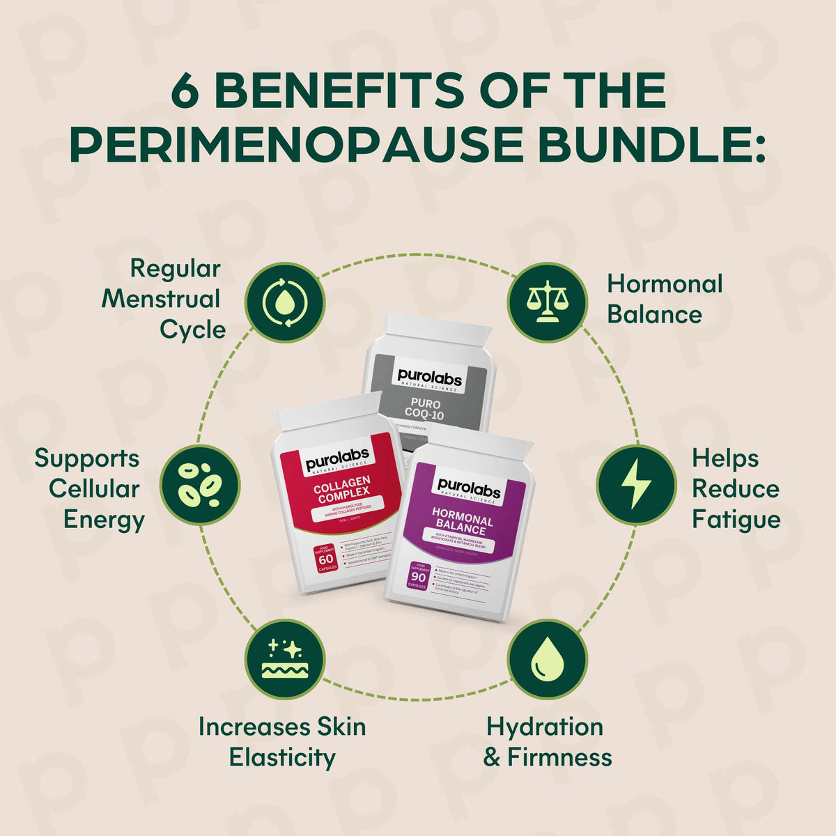 Perimenopause Bundle