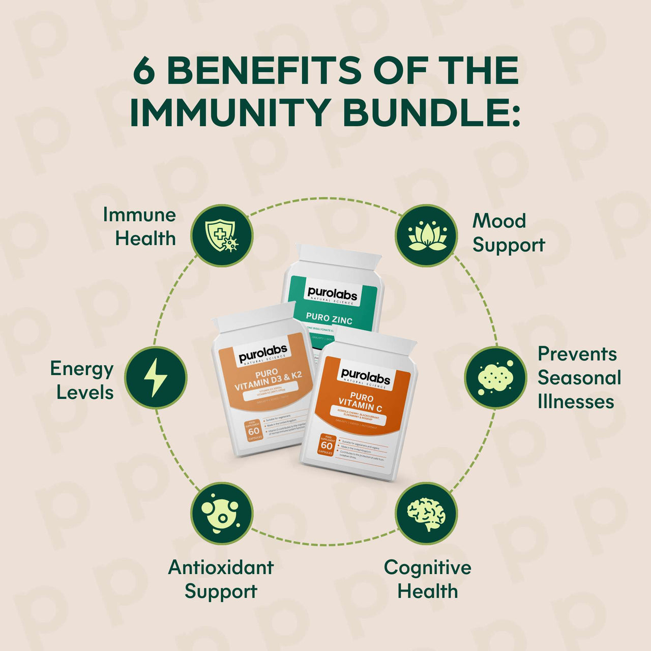 Immunity Bundle