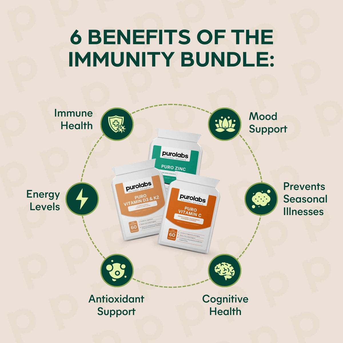 Immunity Bundle