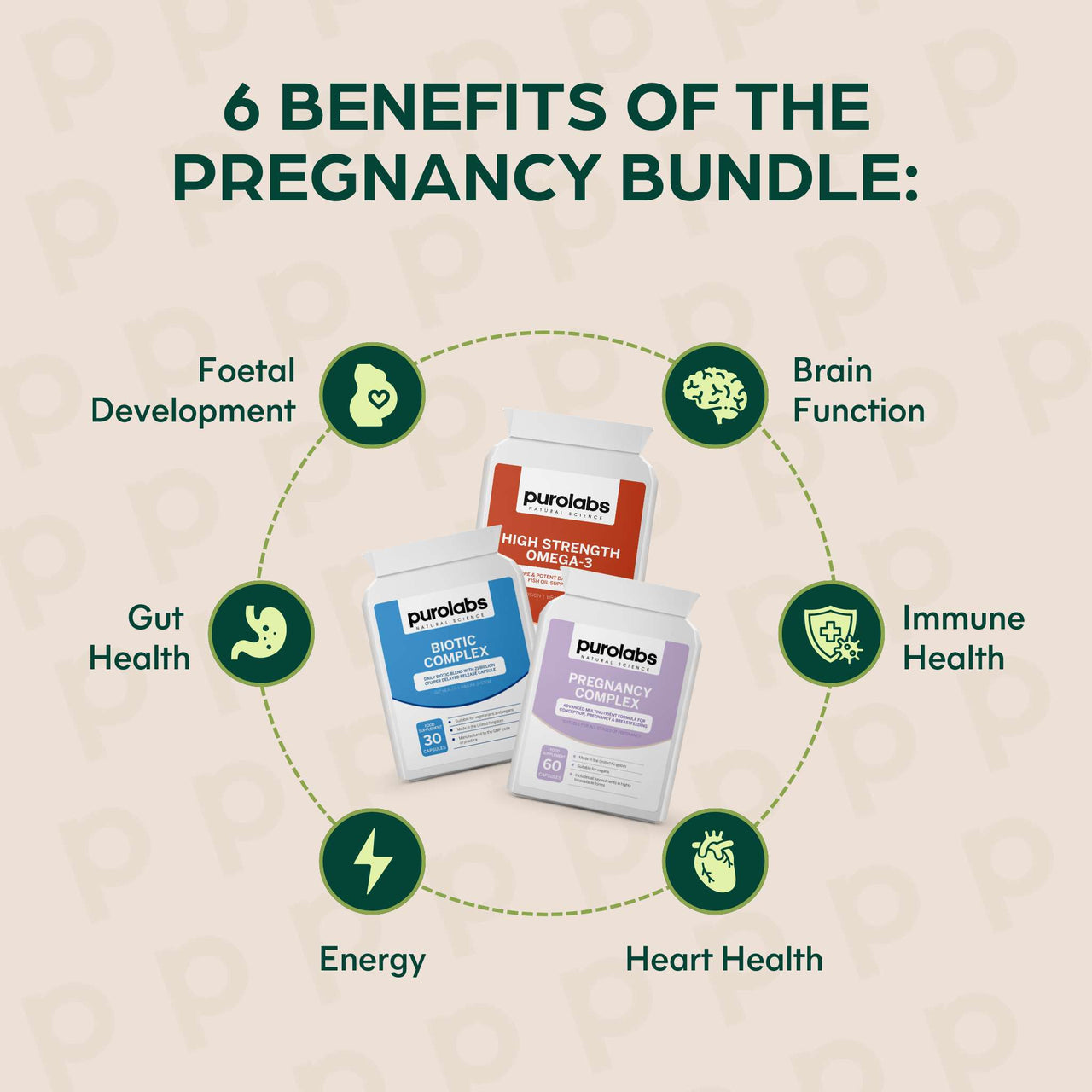 Pregnancy Bundle