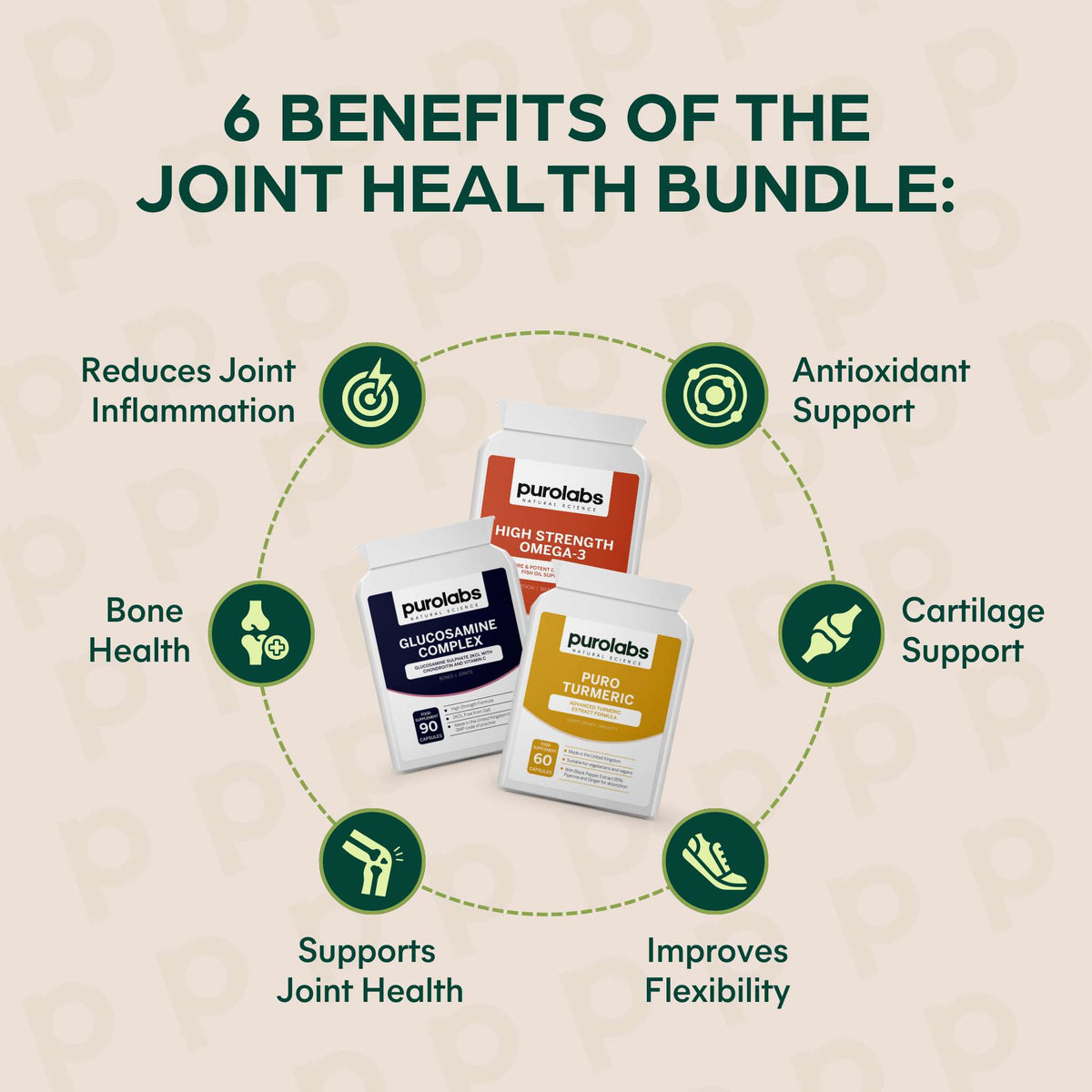 Joint Health Bundle