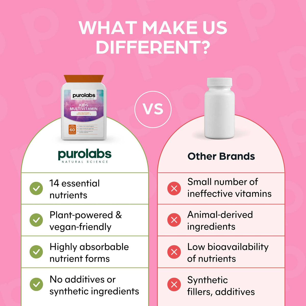 Kids Multivitamin