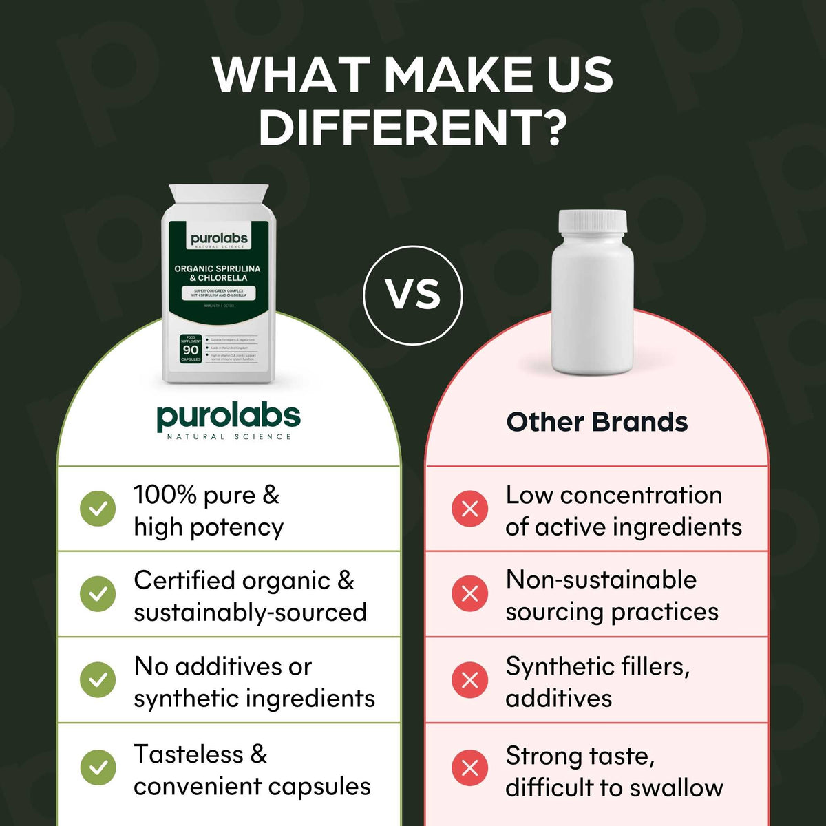 Spirulina & Chlorella