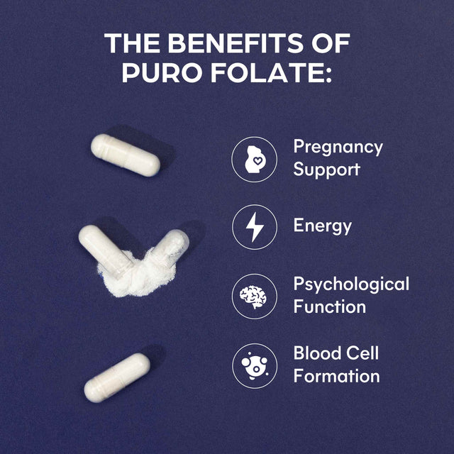 Fertility Bundle V2
